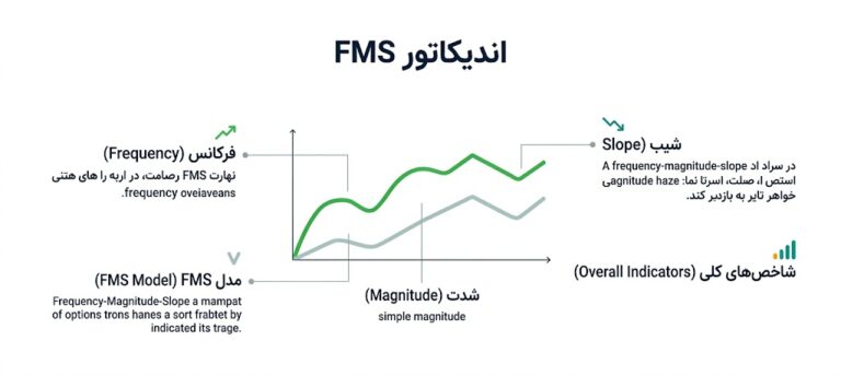 اندیکاتور fms