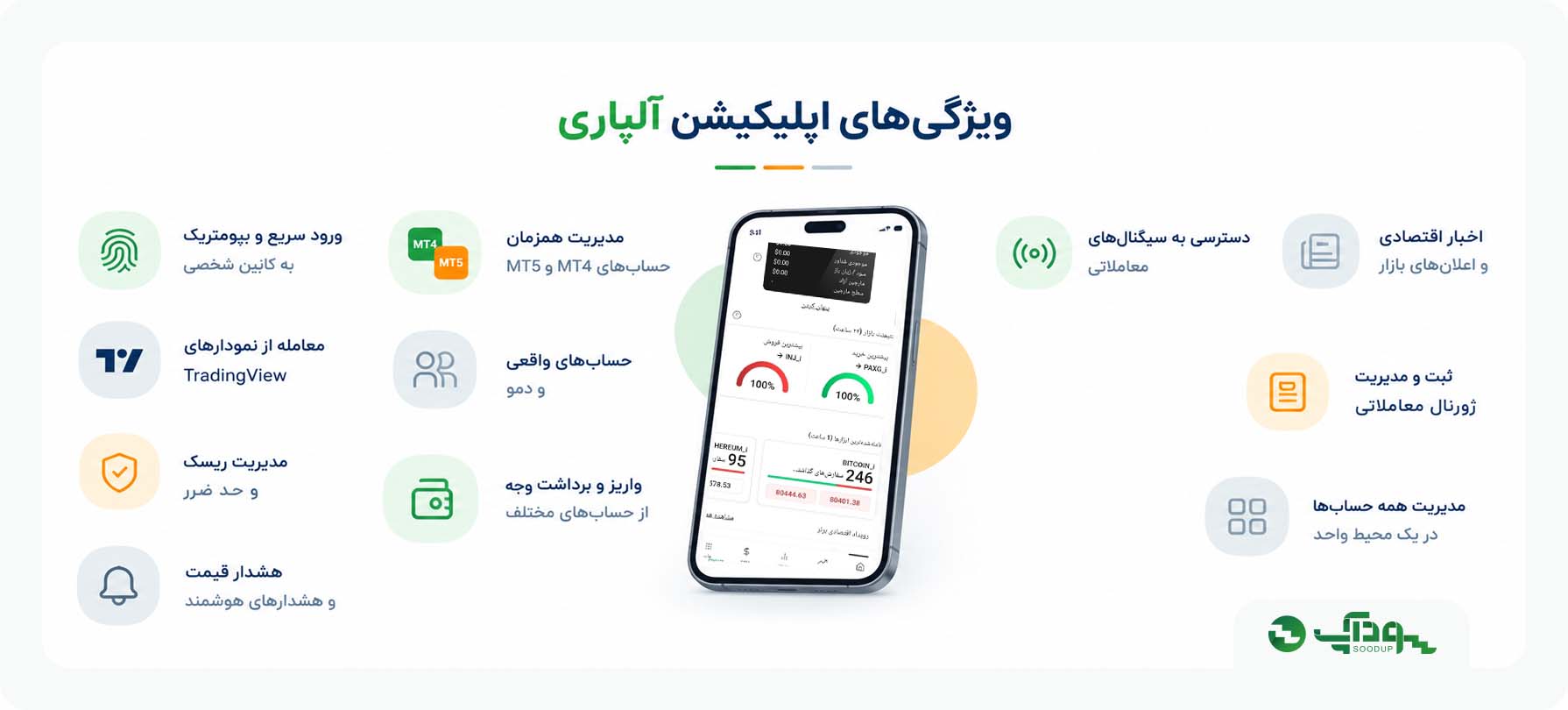 ویژگی‌ های اپلیکیشن آلپاری