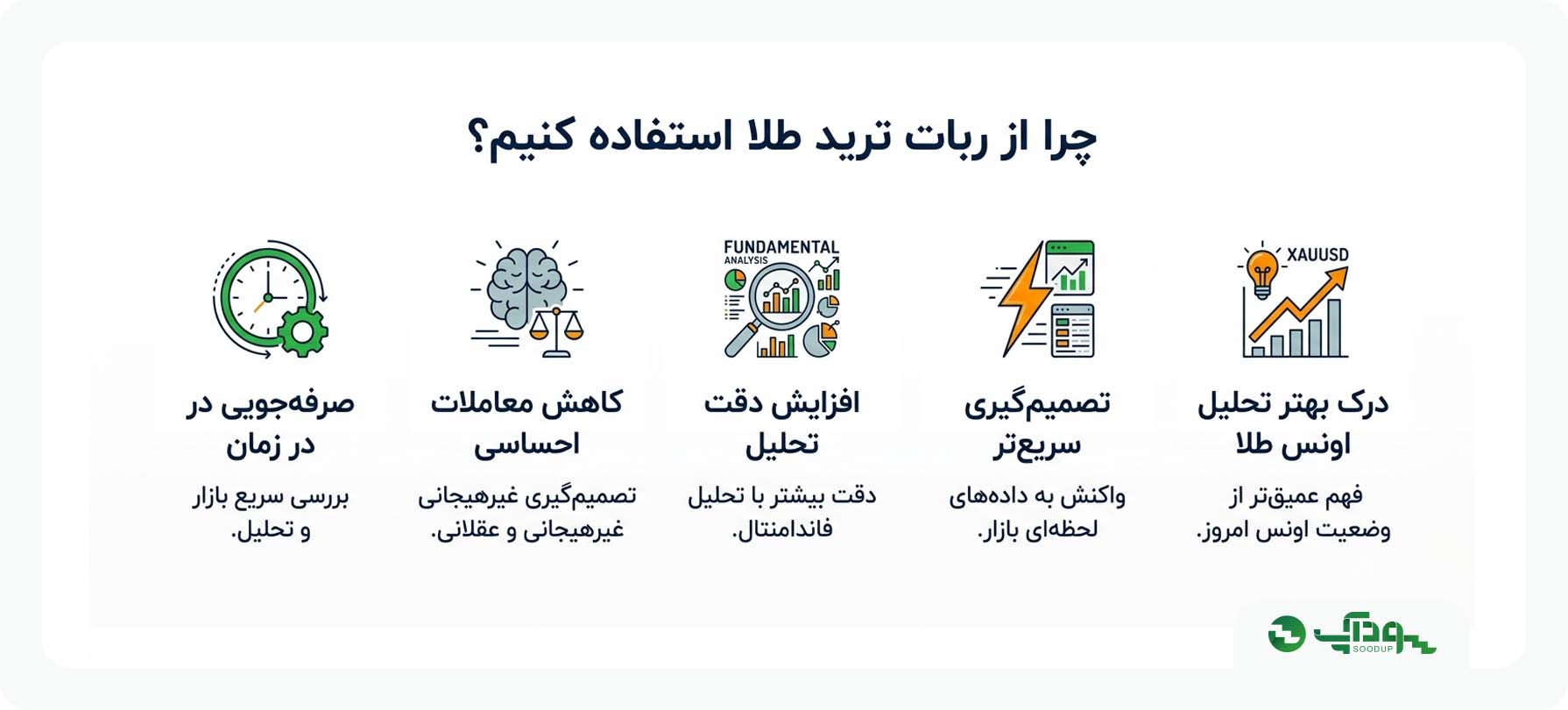 چرا از ربات ترید طلا استفاده کنیم
