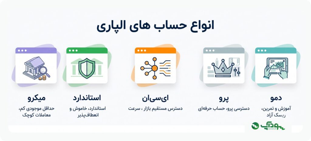 انواع حساب های الپاری