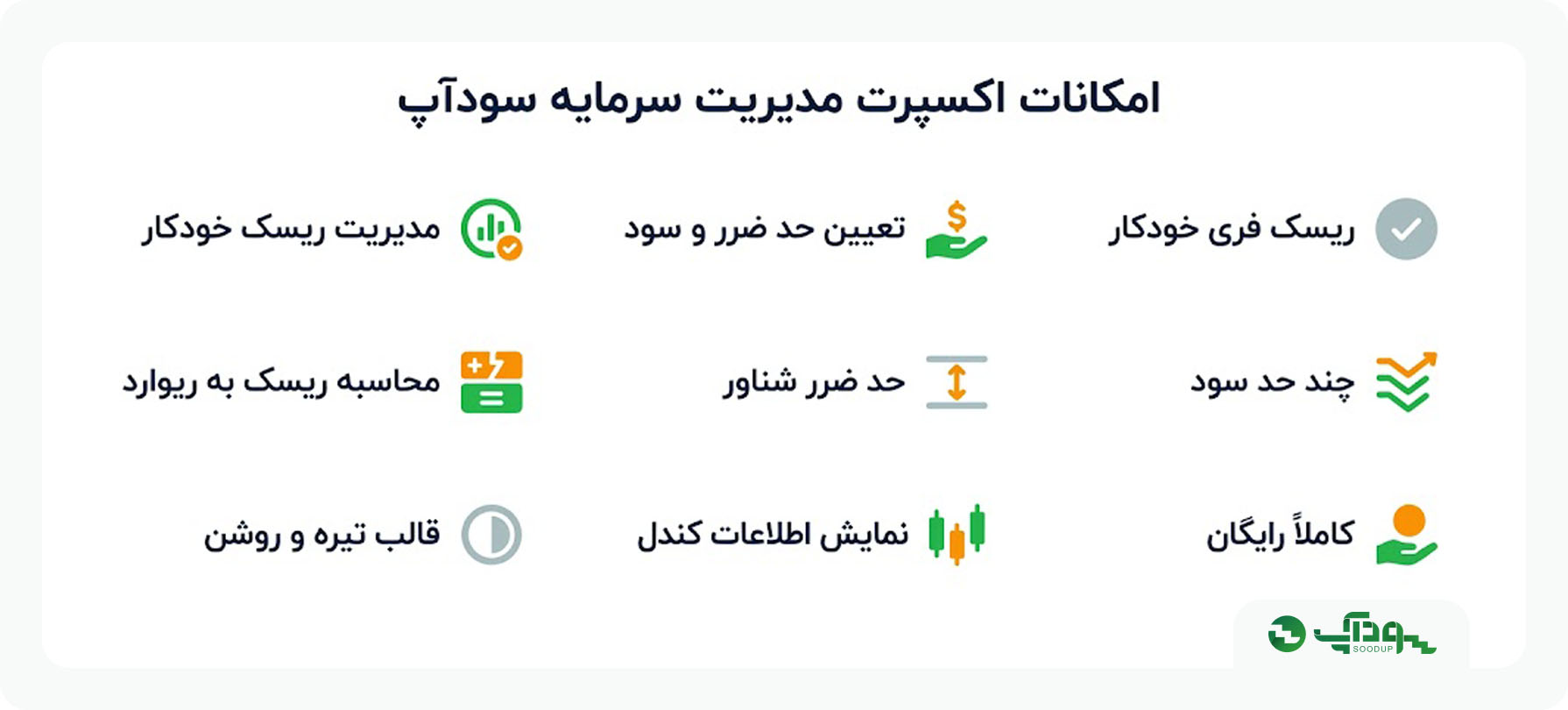 امکانات اکسپرت مدیریت سرمایه سودآپ