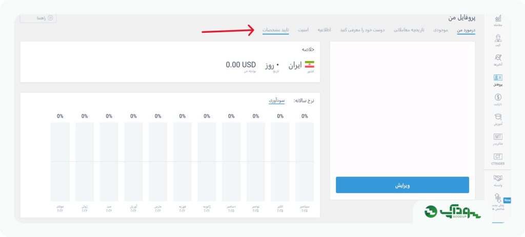قسمت تایید مشخصات لایت فایننس