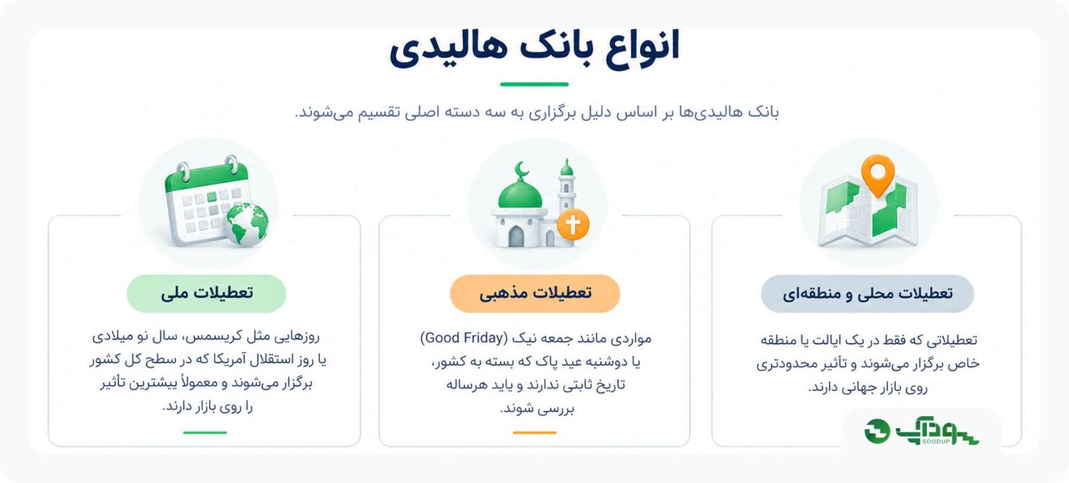 انواع بانک هالیدی
