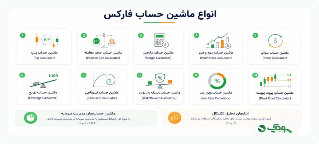 انواع ماشین حساب فارکس و انواع ماشین حساب مدیریت سرمایه