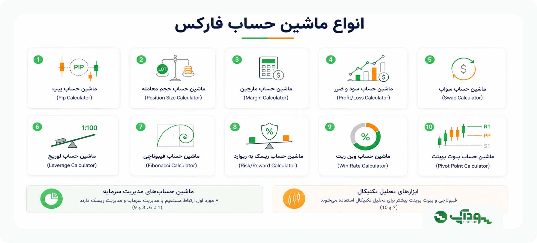 انواع ماشین حساب فارکس و انواع ماشین حساب مدیریت سرمایه