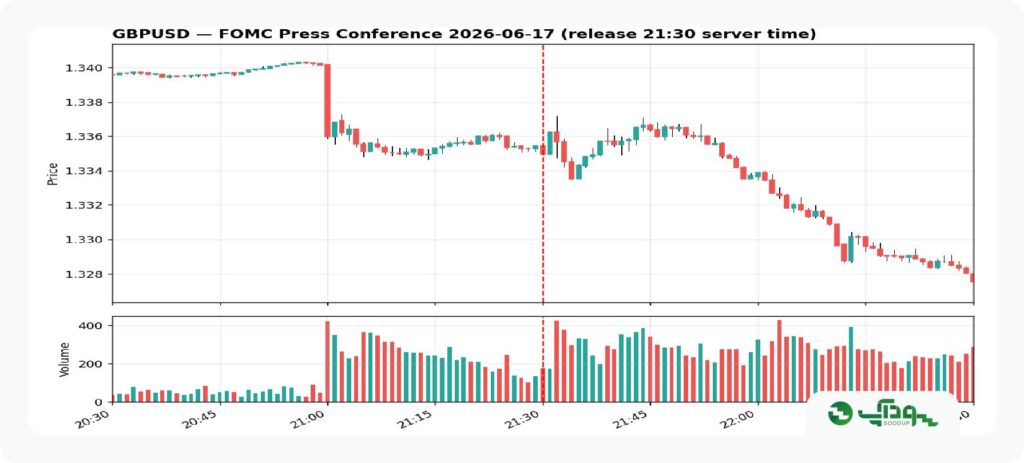 پوند هنگام FOMC (2)