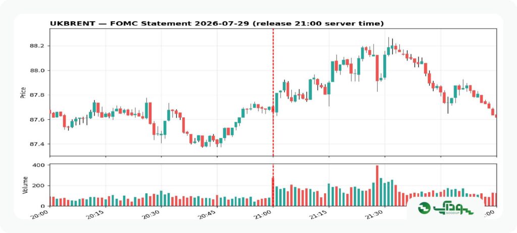 FOMC برنت (1)