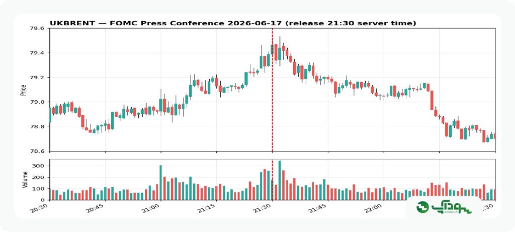 FOMC برنت (2)