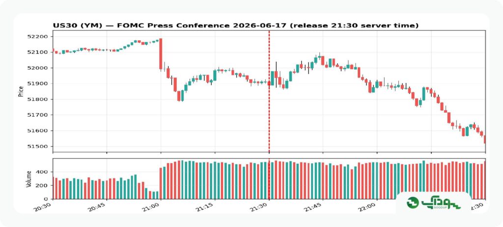 FOMC داوجونز (1)