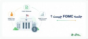 FOMC چیست؟