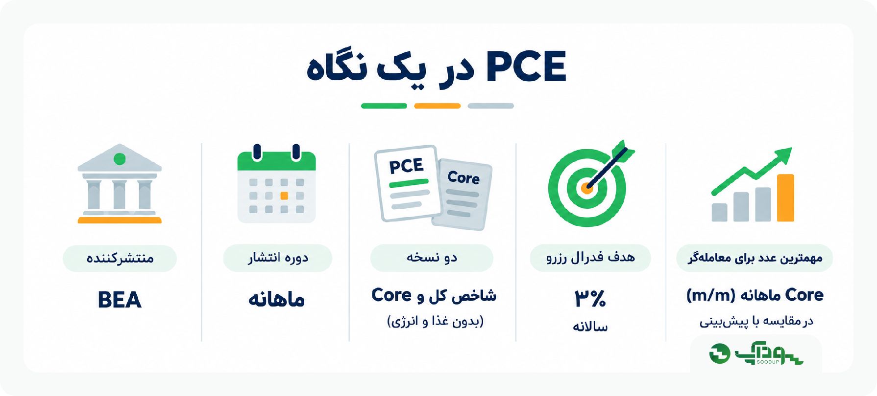 pce دریک نگاه