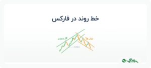 خط روند در فارکس
