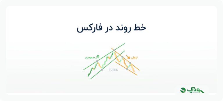 خط روند در فارکس