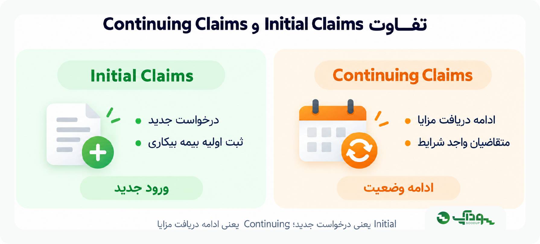 تفاوت دو مدعی بیکاری