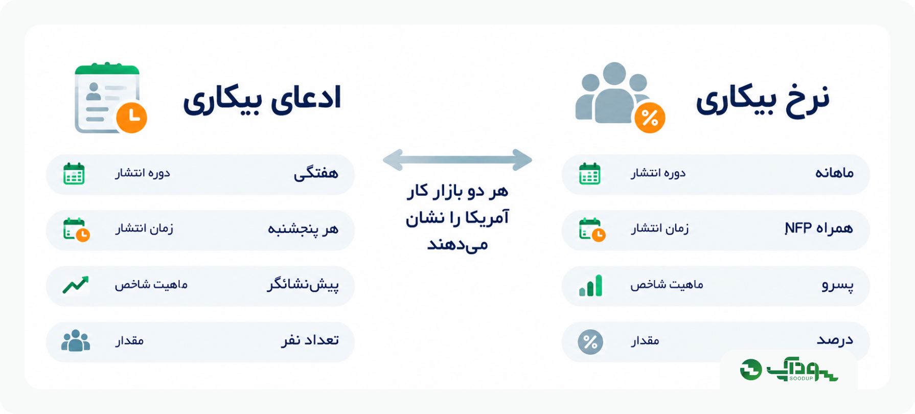 Jobless Claims در یک نگاه