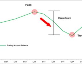 افت سرمایه (Drawdown) در فارکس