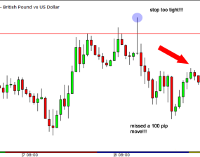 Loss limit in forex1